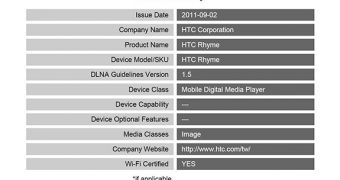 HTC Rhyme for Verizon receives DLNA certification
