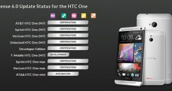 HTC Sense 6.0 UI update status