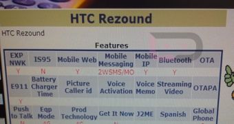 HTC Vigor / Rezound emerges at Verizon again