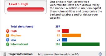 Vulnerability report from the site of MS Dhoni