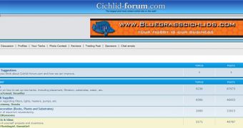 Hacker Leaks 67,000 Usernames, Passwords from Cichlid Forum