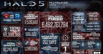 Halo 5: Guardians stats