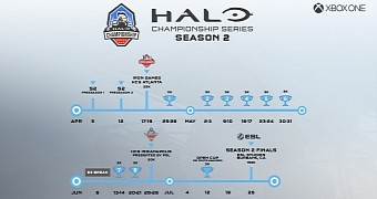 Halo: The Master Chief Collection Championship Season 2 overview