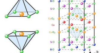 Cuprate crystalline structure consisting of pyramidal copper oxide crystalls interleaved with dopant atoms