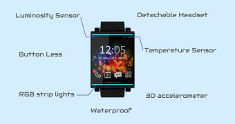 HeaWatch smartwatch on Indiegogo