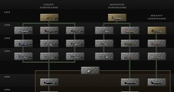 Hearts of Iron IV Delivers More Info on Air Tech, New Chassis Evolution