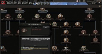 Hearts of Iron IV Introduces National Focus Instead of Goals