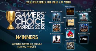 Here Are the 2012 PSN Gamers’ Choice Awards Winners