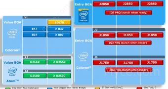Intel LGA to BGA transition