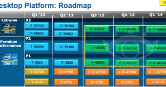 Intel Ivy Bridge-E HEDT roadmap