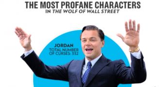 Leonardo DiCaprio’s character in “Wolf of Wall Street” is the most foul-mouthed of the lot