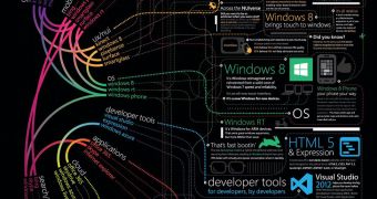 All Microsoft divisions in just a single infographic