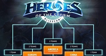 Heroes of the Storm is getting ready for a World Championship