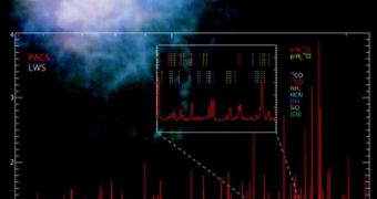 Herschel Captures Spectrograph Data on VY Canis Major