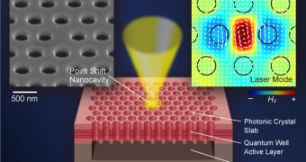 A new nanolaser produces stable, continuous near-infrared light at room temperature with great efficiency with the help of a honeycomb-like pattern known as a photonic crystal.