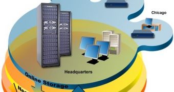 The Nearline storage diagram