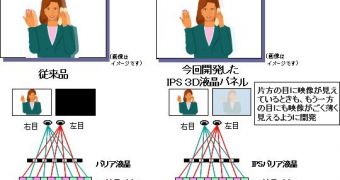 Hitachi comes up with its own 3D IPS panel
