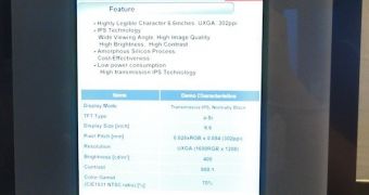 Hitachi Demos 6.6-Inch IPS Panel with 1,600 x 1,200 Pixel Resolution