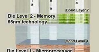 The 3D chip diagram