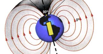 The inclination of Earth's magnetic field