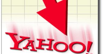 How Do You See Yahoo's Future?