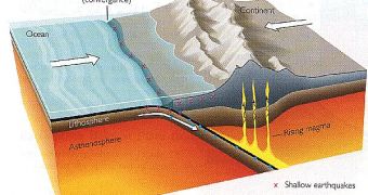 SUbduction area (like in the western South America)
