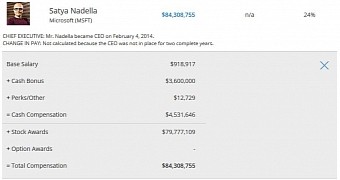 Nadella's total compensation for 2014