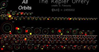 Thus far, Kepler found 170 exoplanetary systems with more than 2 members