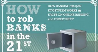 How Online Bank Robberies Work – Infographic