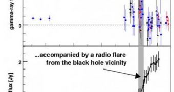 Upper panel: very-high-energy gamma-ray emission from the radio galaxy M87. Vertical gray box: the time period of the strong flaring activity. Lower panel: the radio flux, as measured with the VLBA