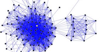 An example of the interactions forming within several social networks