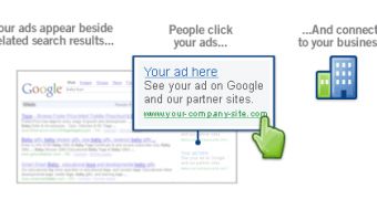 Google's AdWords
