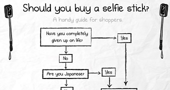 A guide to picking up a selfie-stick