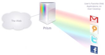 Prism - The link between the web apps on the internet and your desktop