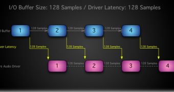 The Driver Latency Slider