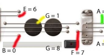 The notes corresponding to their keys on the Google doodle guitar