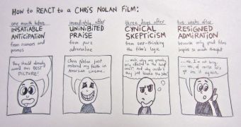 An easy, fun and accurate guide on reactions to all Chris Nolan's films