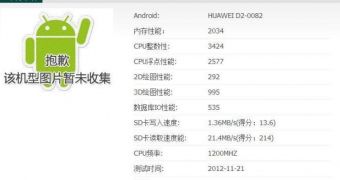 Huawei D2-0082