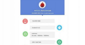 Huawei Ascend D3 benchmark