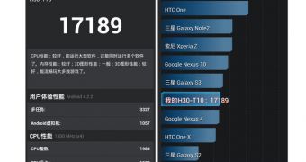Huawei Honor 3C in benchmarks
