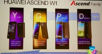 Huawei's device series