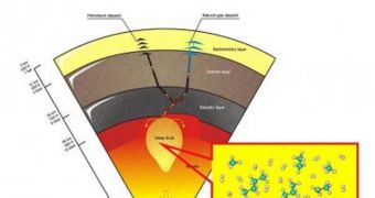 This artistic view of the Earth's interior shows hydrocarbons forming in the upper mantle and transported through deep faults to shallower depths in the Earth's crust. The inset shows a snapshot of the methane dissociation reaction studied