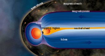 IBEX Looks at How the Magnetosphere Works