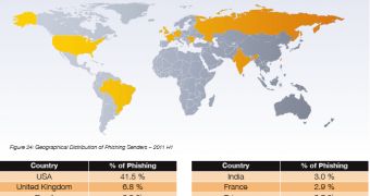 Geographic distribution of phishing