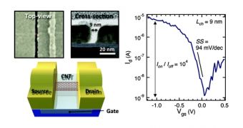 IBM reveals smallest carbon nanotube transistor