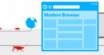 Modern browser