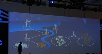 Panasonic smart power grid monitoring