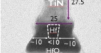 Cross-section of 10-nm Hf/HfOx RRAM element