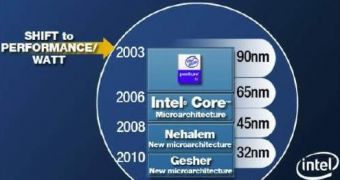 INTEL Will Produce Triple-Channel Memory Controllers