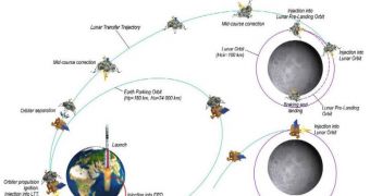 ISRO Announces Instruments for Second Lunar Mission